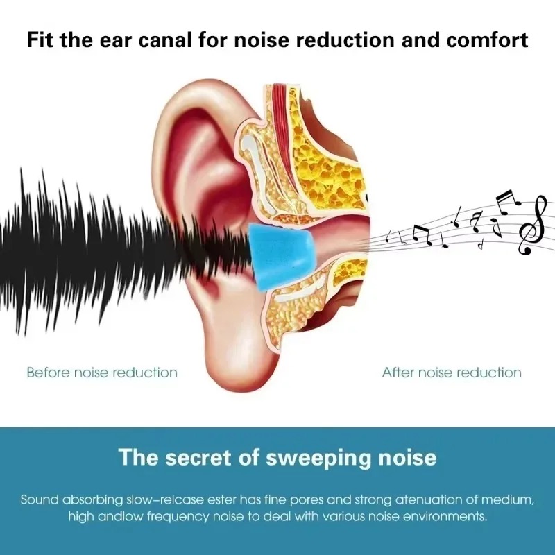 6/1Pairs Soft Memory Foam Earb - Sound Dampening Foam recension och pris