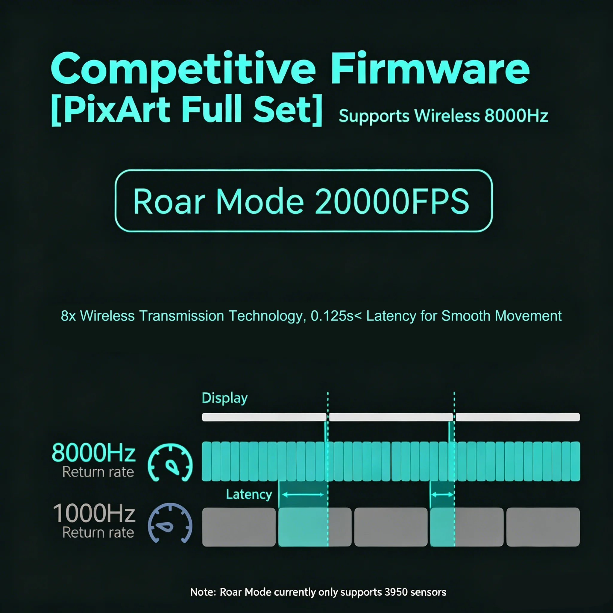 Incott 039 Pro PAW3950ES-KING  - Esports Gaming Kings recension och pris
