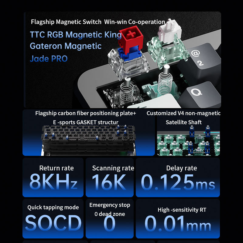 FL·ESPORTS GEO65HE Magnetic Sw - Esports Gaming Kings recension och pris