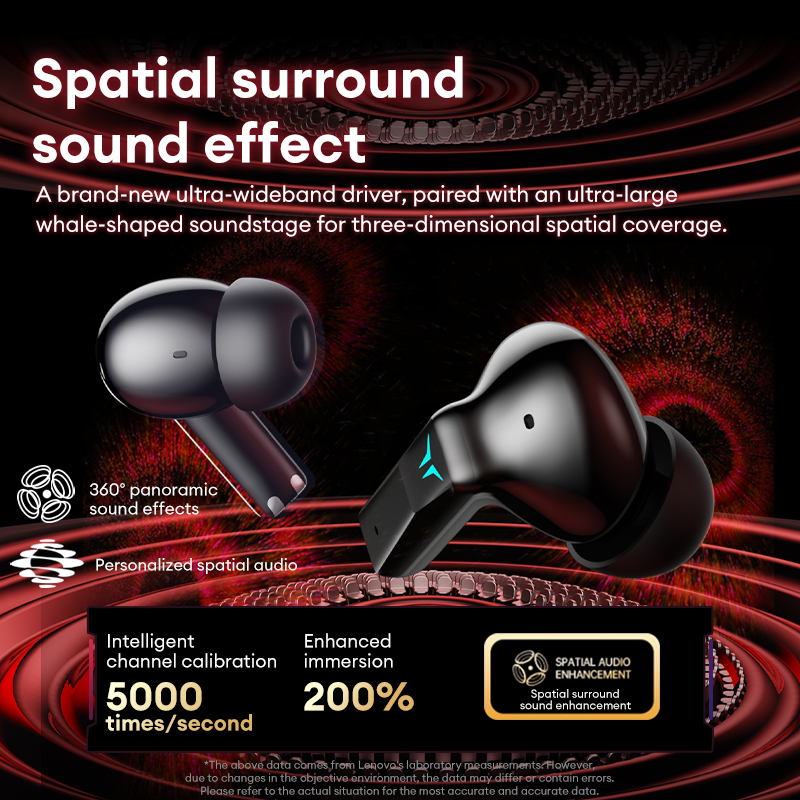 Lenovo GT105 Gaming Headphones - Esports Gaming Bar recension och pris