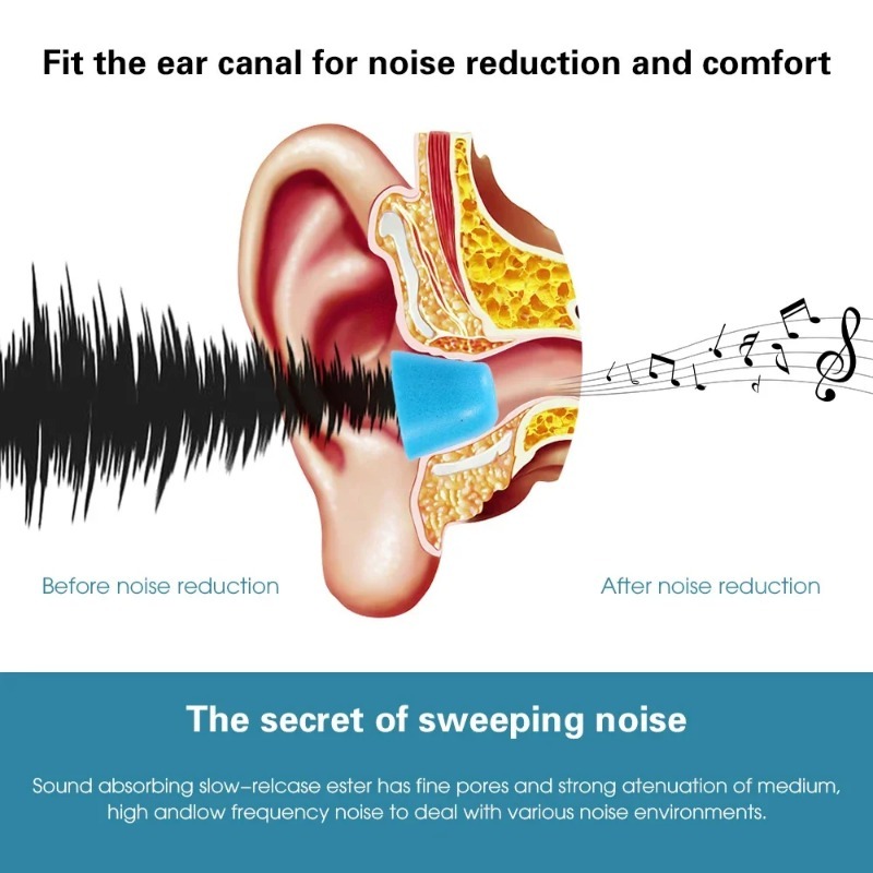 Ear Tips Memory Foam Sponge fo - Sound Dampening Foam recension och pris
