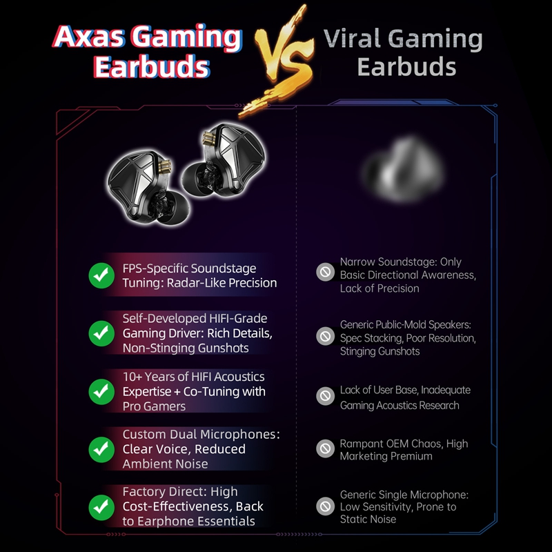  KZ Axas FPS Gaming IEM Headp - Esports Gaming Bar recension och pris